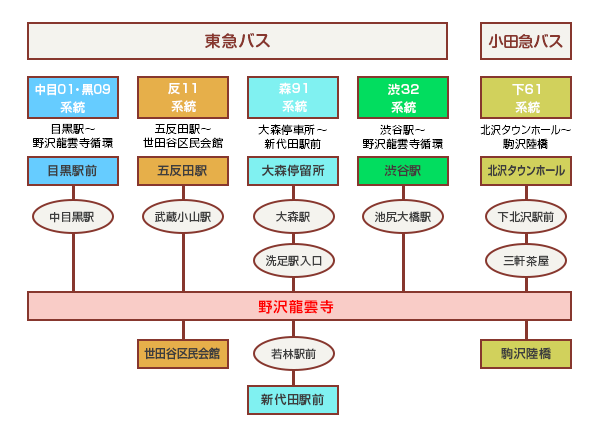 バス路線図